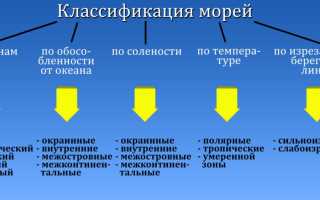 Межматериковое море атлантического океана 11 букв