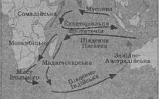 Фізико географічне положення індійського океану