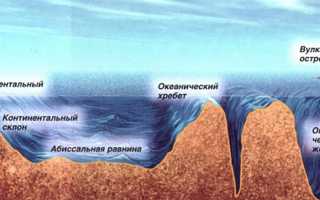 Последовательность рельефа дна океана