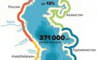 Каспийское море внутреннее характеризуется