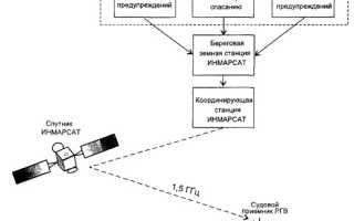 Районы гмссб каспийского моря